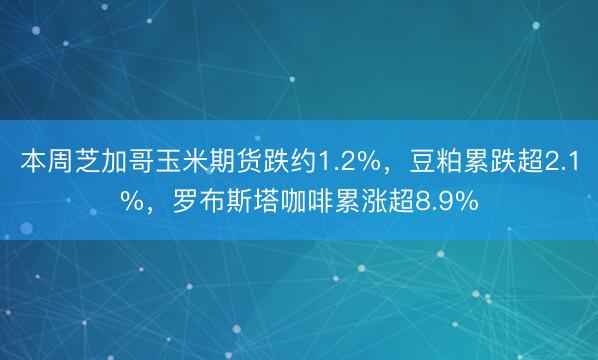 本周芝加哥玉米期货跌约1.2%，豆粕累跌超2.1%，罗布斯塔咖啡累涨超8.9%